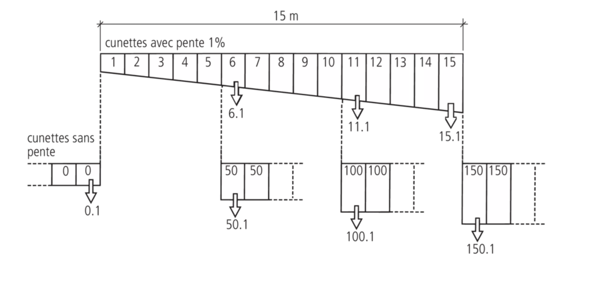 BIRCOsir<sup>®</sup> Rinnen NW 100