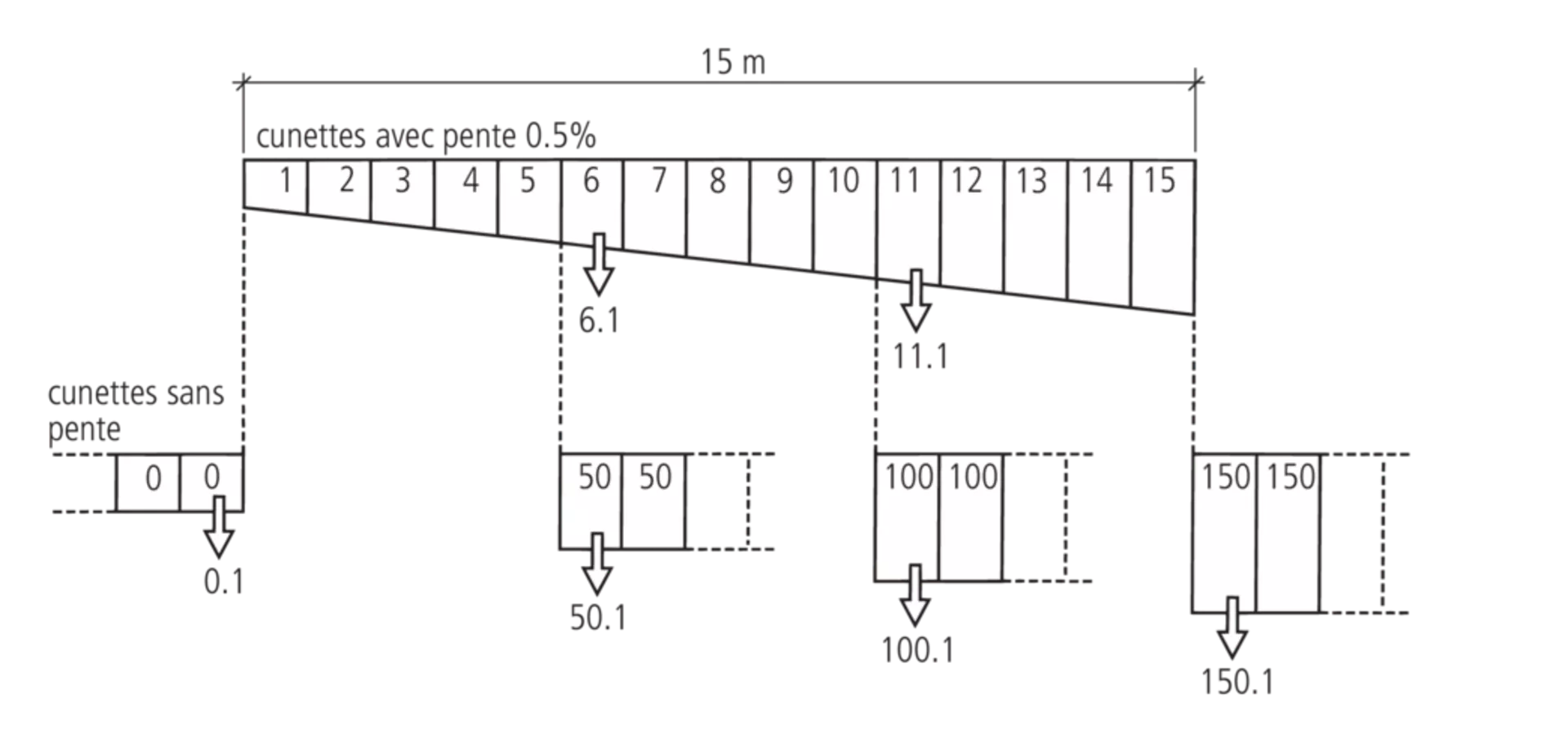 BIRCOsir<sup>®</sup> Rinnen NW 150