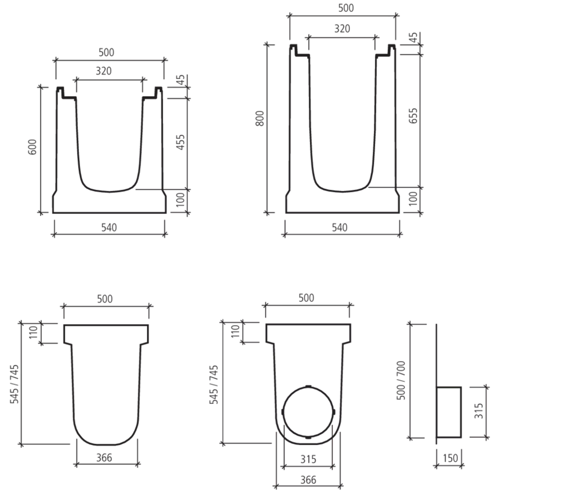 BIRCOmax-i<sup>®</sup> , NW 320