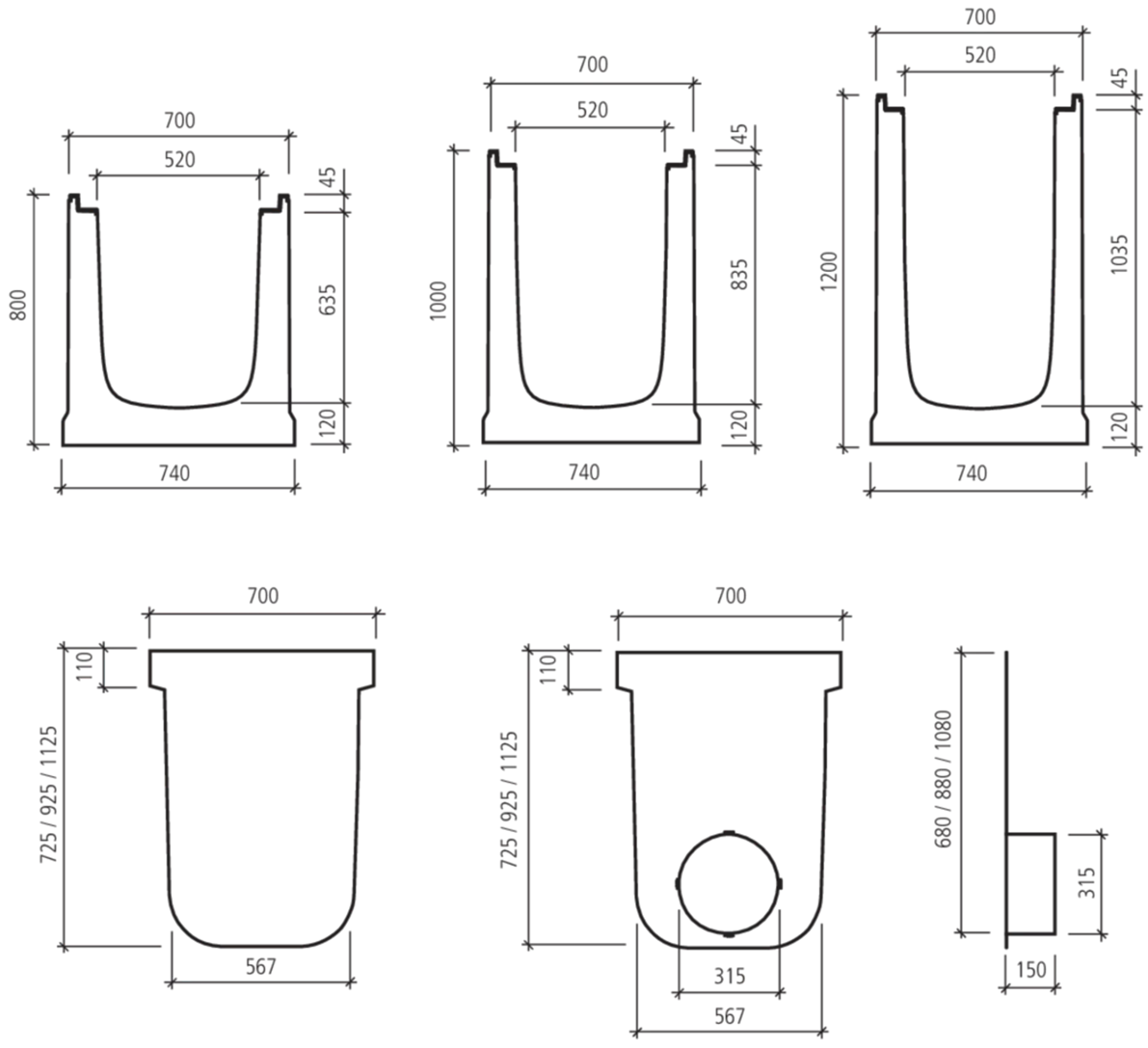 BIRCOmax-i<sup>®</sup> , NW 520