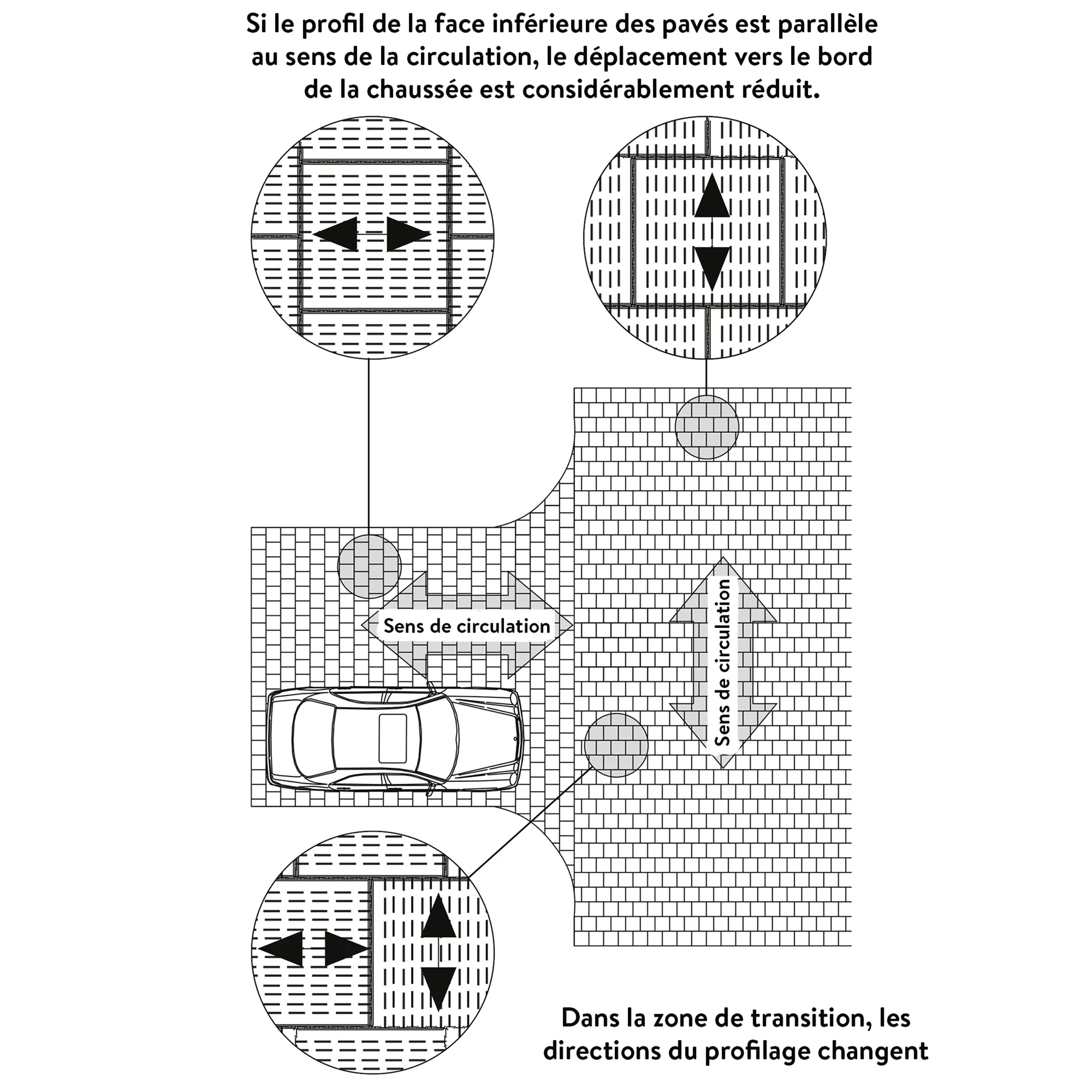 VS 5<sup>®</sup> Schwerlastpflastersteine mit 5-facher Versc hiebesicherung