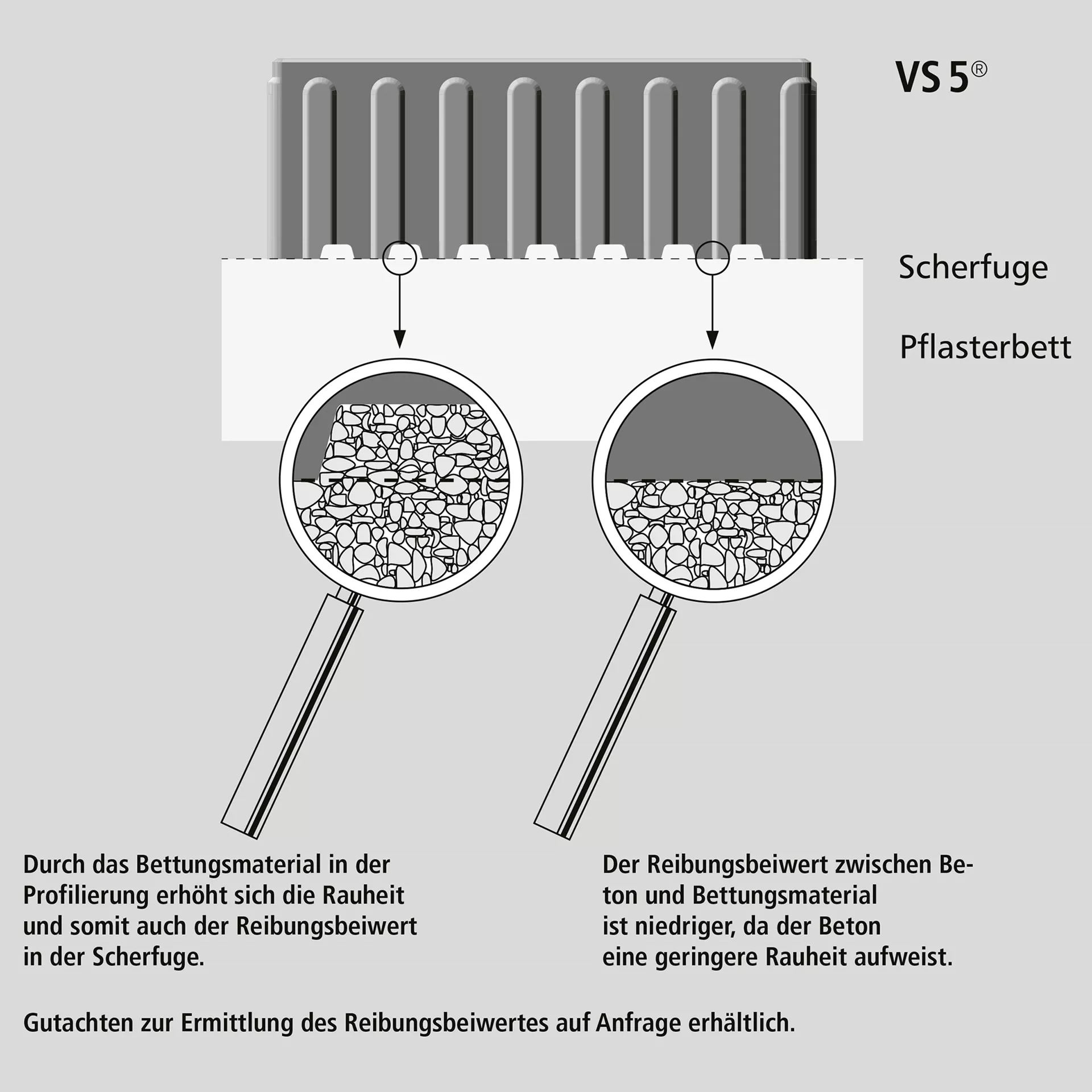 VS 5<sup>®</sup> Schwerlastpflastersteine mit 5-facher Versc hiebesicherung