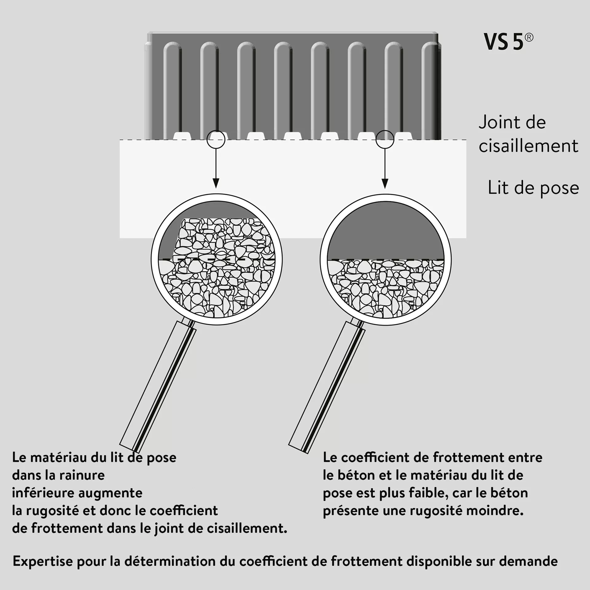 VS 5<sup>®</sup> Schwerlastpflastersteine mit 5-facher Versc hiebesicherung
