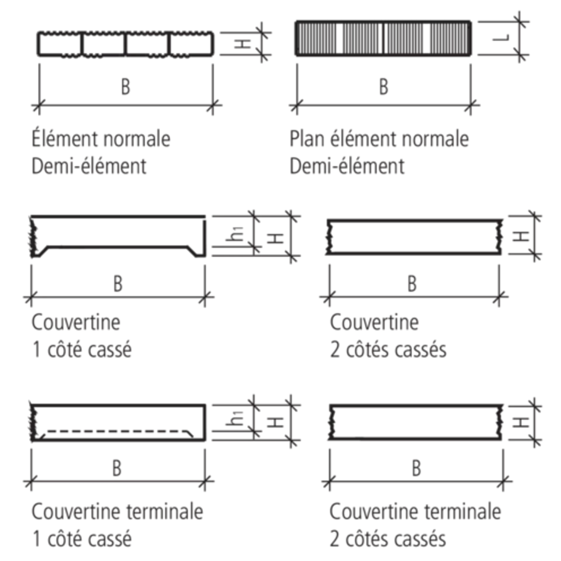 LEROMUR Trockenmauer