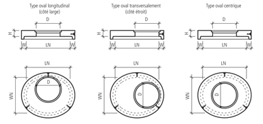 CENTUB<sup>®</sup> Abdeckplatten oval