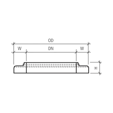 CENTUB<sup>®</sup> Fussauflageringe
