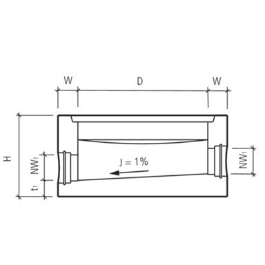 keres Normschachtboden ohne Seitenanschluss