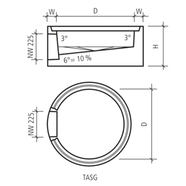 Abläufe und Konen Typ SG/GR/AR