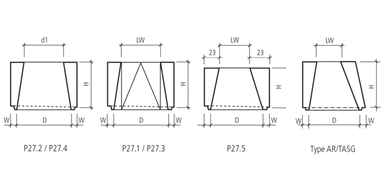 Abläufe und Konen Typ SG/GR/AR