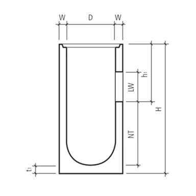 Strassenabläufe mit Aussparung