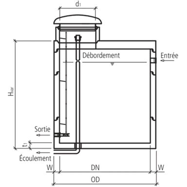 friwa<sup>®</sup>-quell Reservoirs