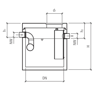 friwa<sup>®</sup>-sep Mineralölabscheider MA