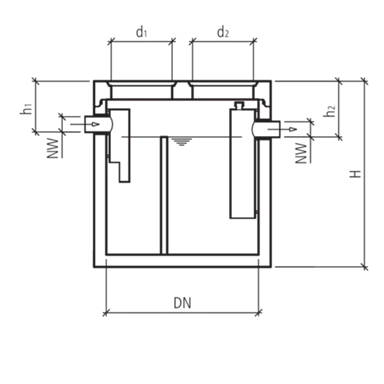 friwa<sup>®</sup>-sep Kompaktanlagen SF/MA