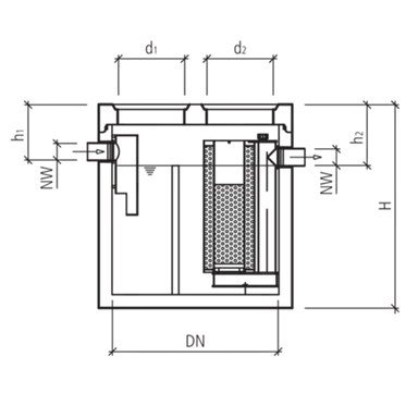 friwa<sup>®</sup>-sep Kompaktanlagen SF/MAK