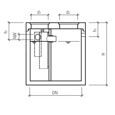 friwa<sup>®</sup>-sep Kompaktanlagen SF/MA/STB
