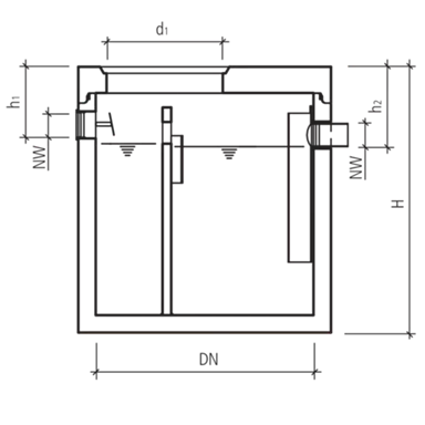 friwa<sup>®</sup>-fat Kompaktanlagen SFF/FA