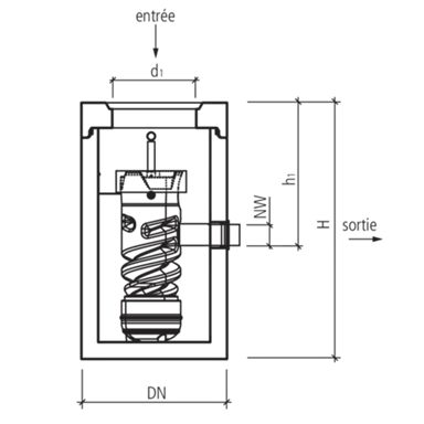 friwa<sup>®</sup>-saba 3P friwaVinci