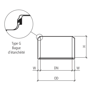 friwa<sup>®</sup>-tub Schachtringe