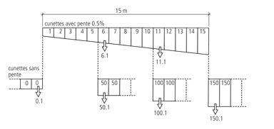 BIRCOlight<sup>®</sup> Rinnen NW 100 AS