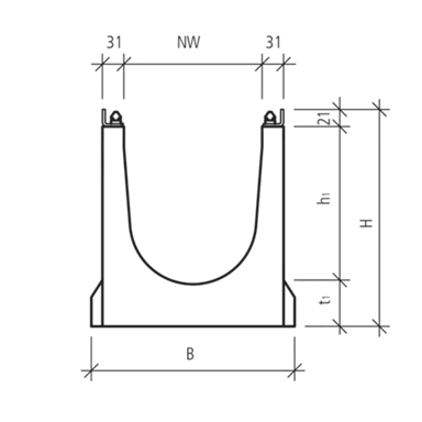 BIRCOlight<sup>®</sup> Rinnen NW 200 triloc