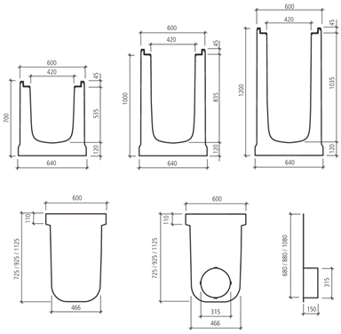 BIRCOmax-i<sup>®</sup> , NW 420