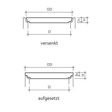Betondeckel voll begehbar