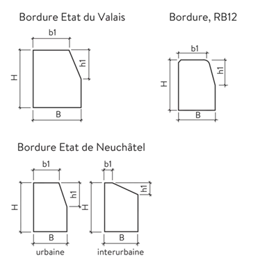 Randsteine RB12 / Kanton Neuenburg / Kanton Wallis