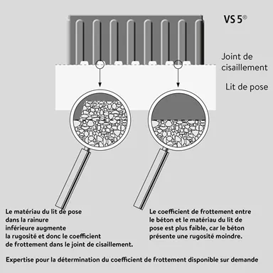 VS 5<sup>®</sup> Schwerlastpflastersteine mit 5-facher Versc hiebesicherung