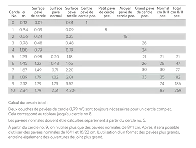 TEGULA<sup>®</sup> Kreissteine Kanten gebrochen