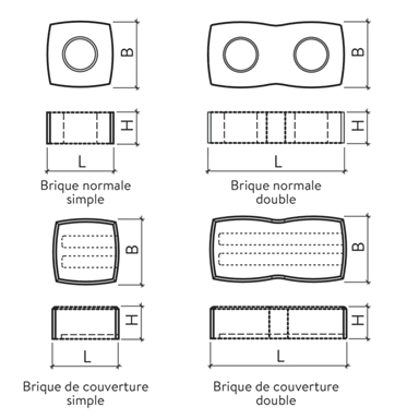 COBRA<sup>®</sup> Mauer-Elemente