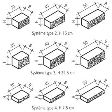 SANTURO<sup>®</sup> Spaltstein-Landhausmauer