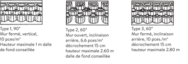 MEGALITH Böschungssteine