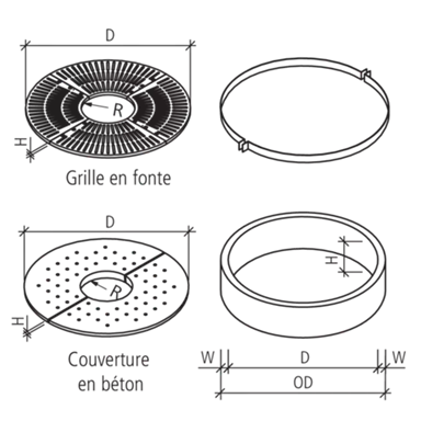 TREETUB Baumwurzelraumschutz