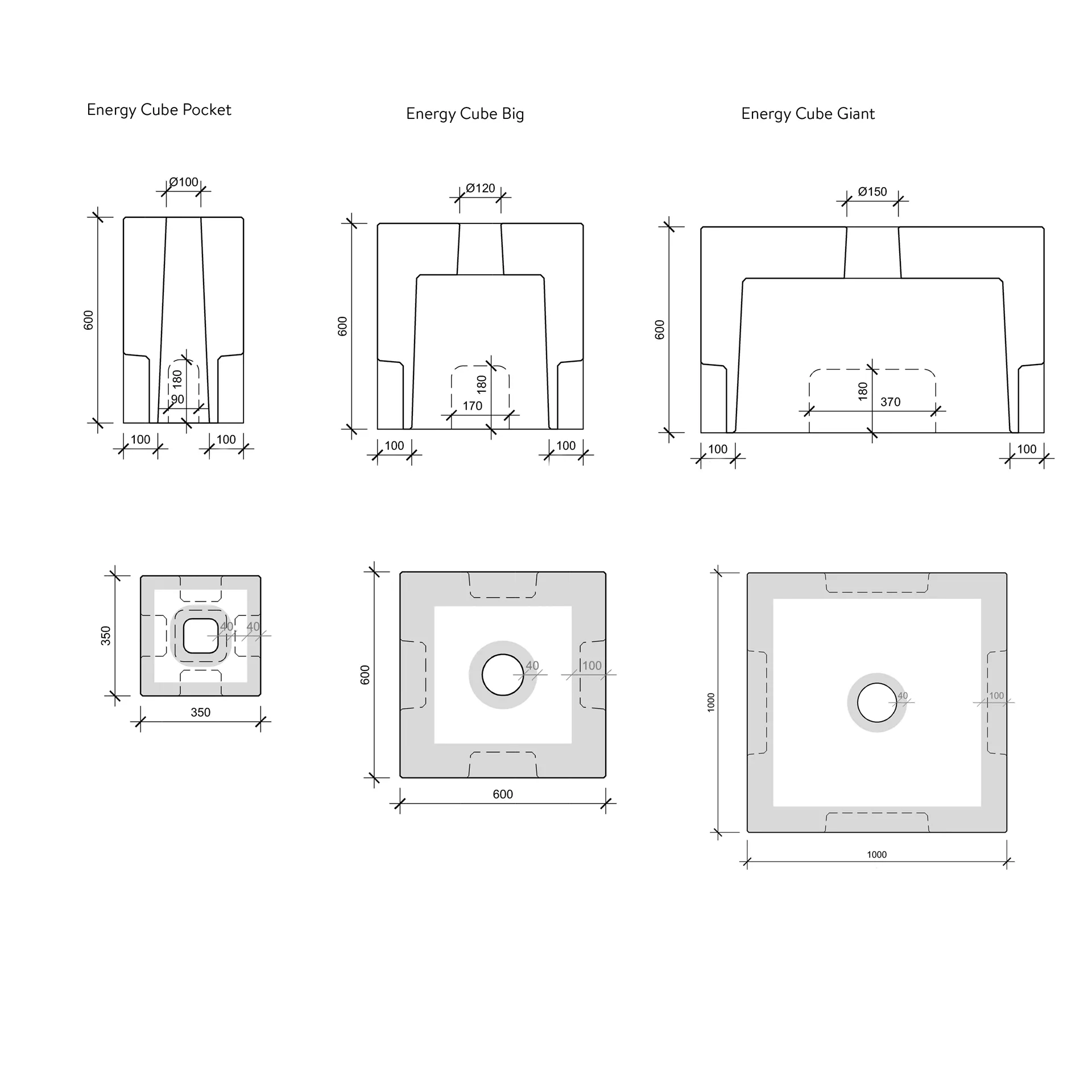Kabelkeller für Elektroladestationen