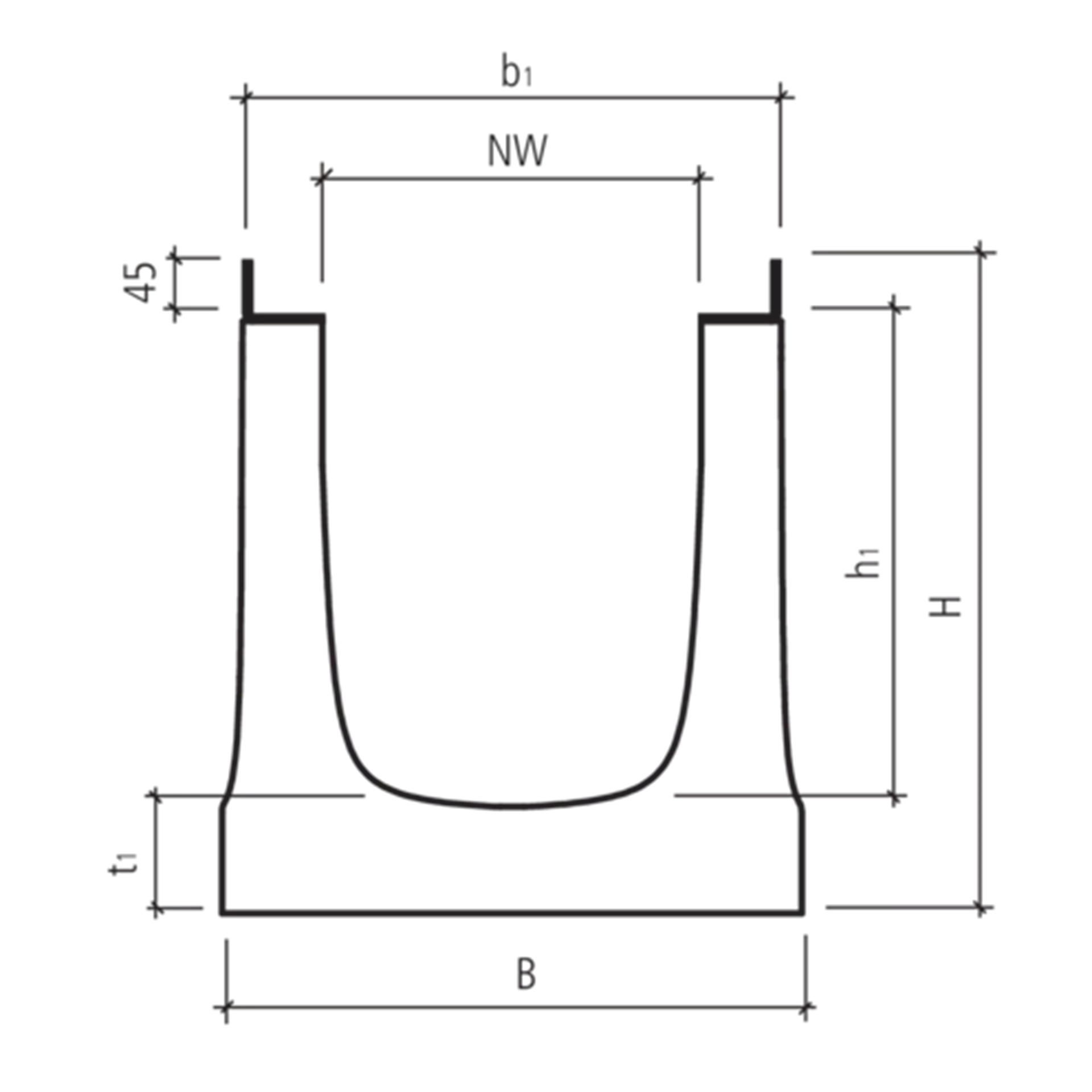 BIRCOsir<sup>®</sup> Rinnen NW 320 AS
