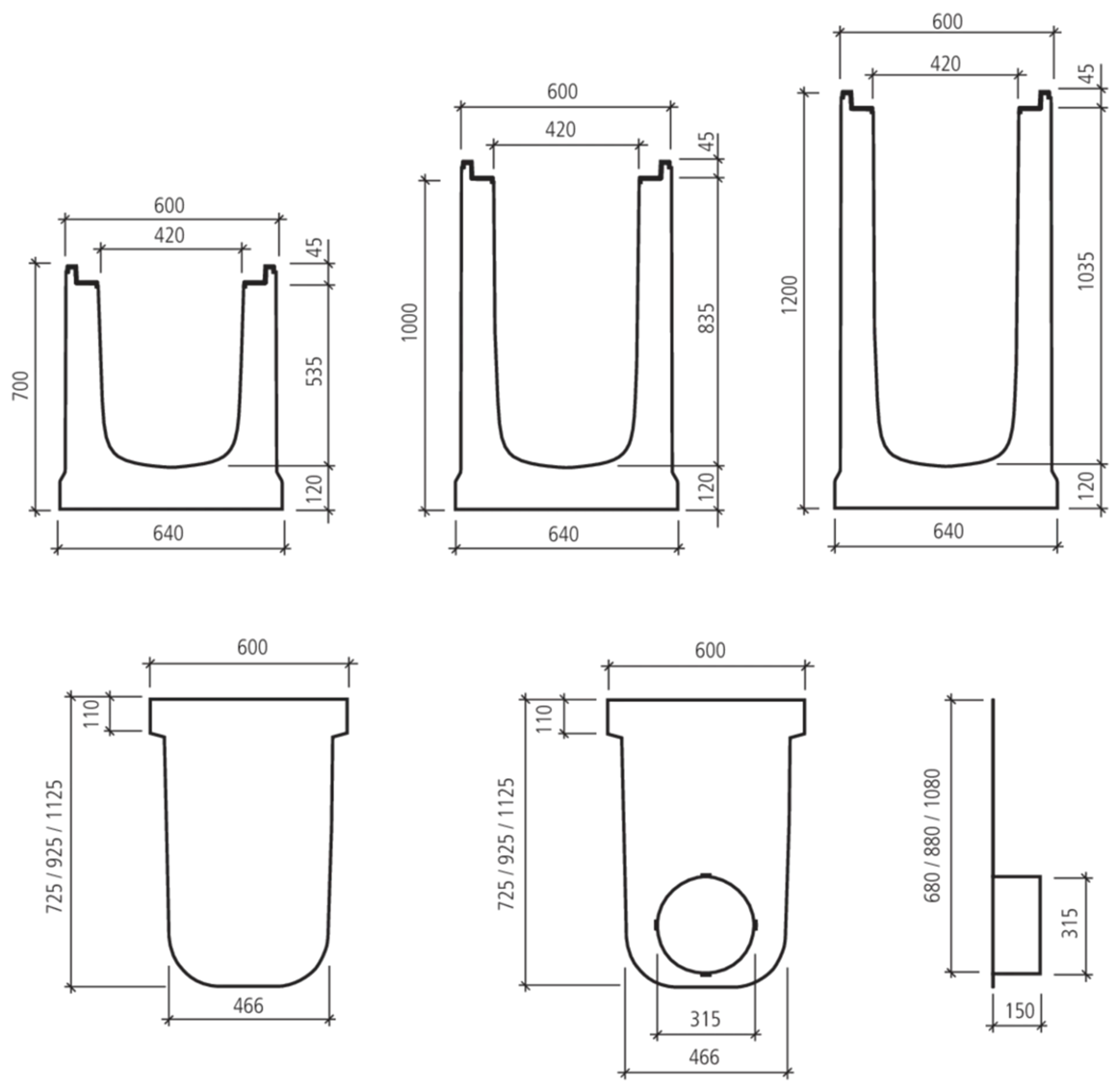 BIRCOmax-i<sup>®</sup> , NW 420