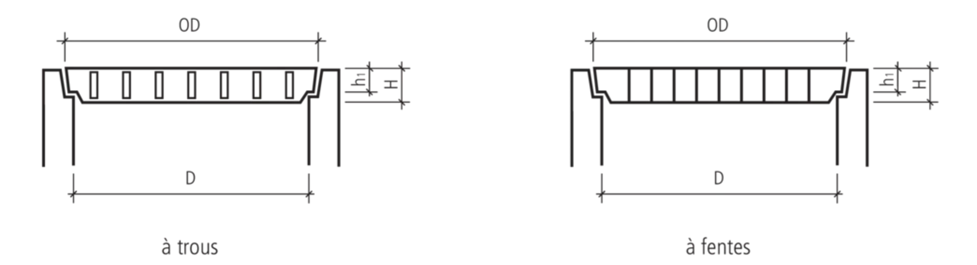 Betondeckel gelocht / geschlitzt begehbar