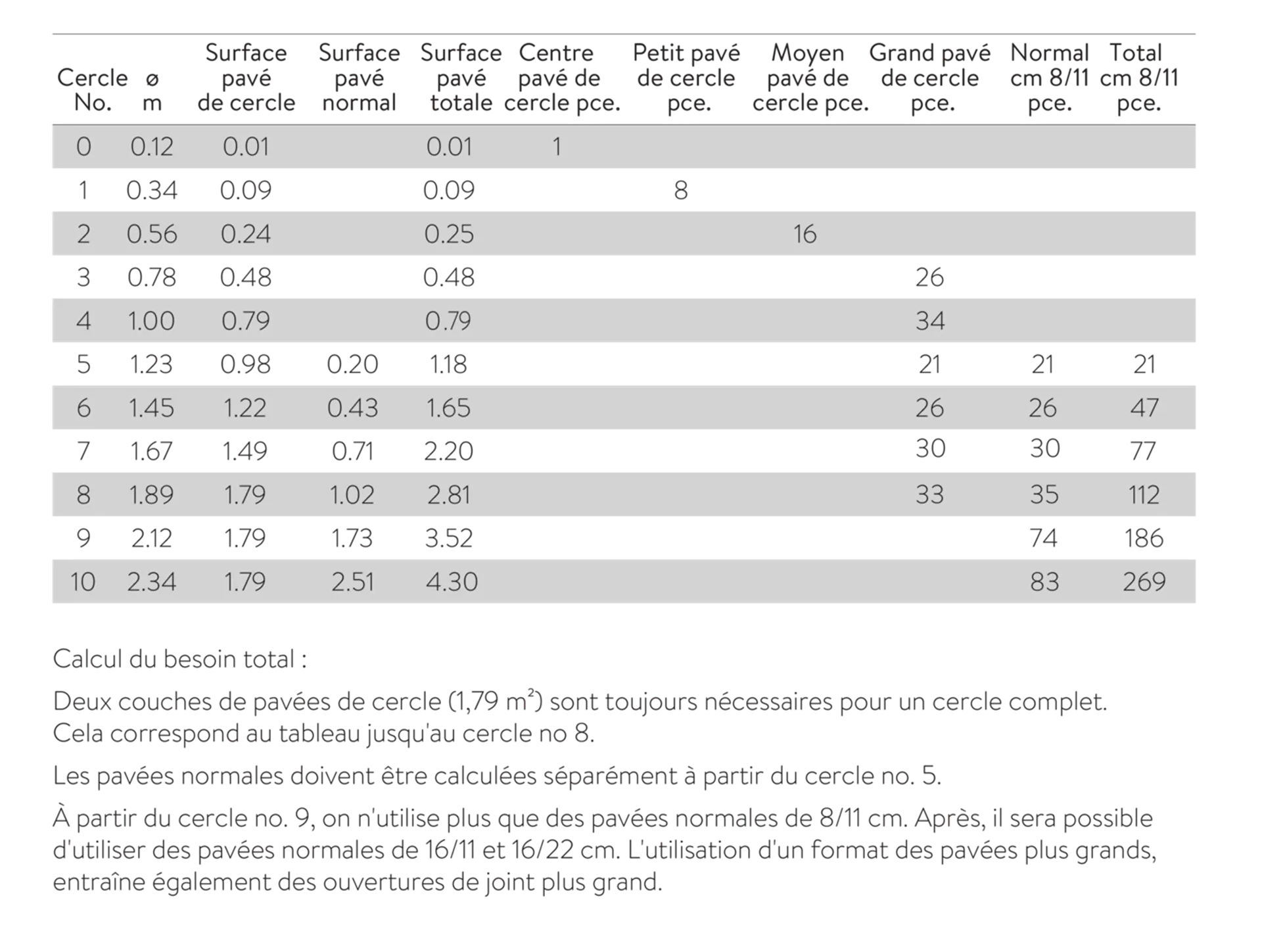 TEGULA<sup>®</sup> Kreissteine Kanten gebrochen