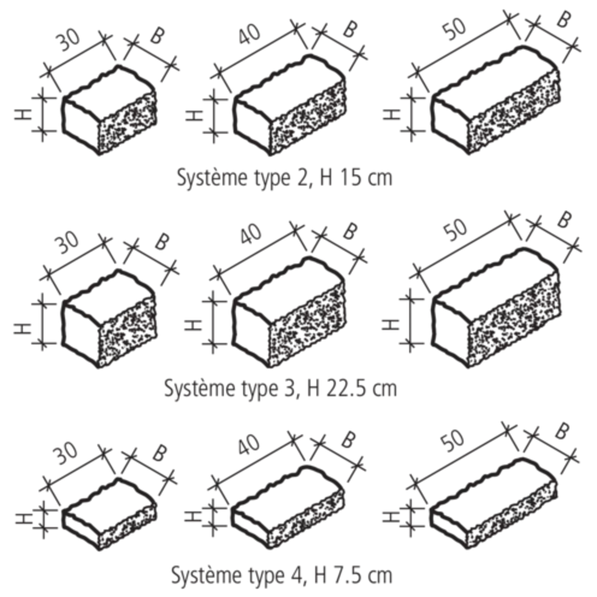 SANTURO<sup>®</sup> Landhausmauer