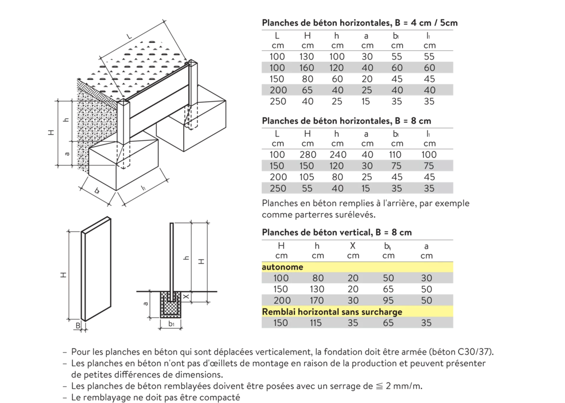 Betonbretter vollkantig