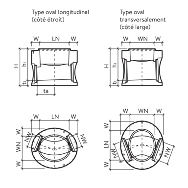 CENTUB<sup>®</sup> Massschachtunterteile oval