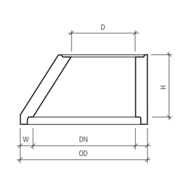 CENTUB<sup>®</sup> Schachtkonen rund