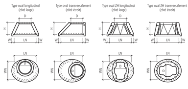CENTUB<sup>®</sup> Schachtkonen oval