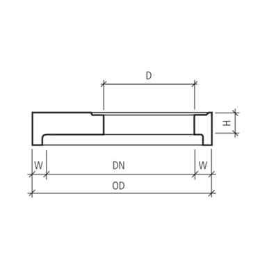 CENTUB® Abdeckplatten rund