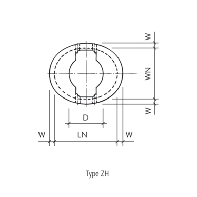 Konen oval Typ gerade