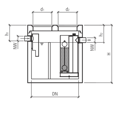 friwa<sup>®</sup>-sep Kompaktanlagen SF/MAS