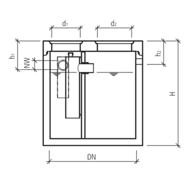 friwa<sup>®</sup>-sep Kompaktanlagen MA/STB
