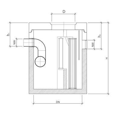 SABA Strassenabwasser-Filteranlage