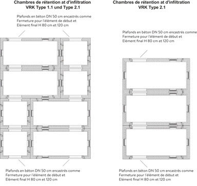 Hohlraumelemente VRK