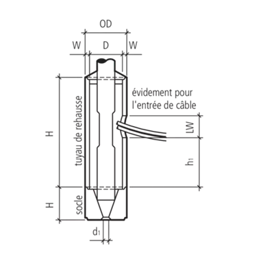 Kandelaberfundamente mit Sockel